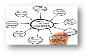 Customized Internet Marketing Plan