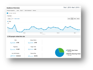 Monitoring and Measuring