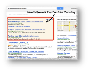 Pay Per Click Advertising