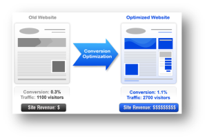 Website Conversion Optimization